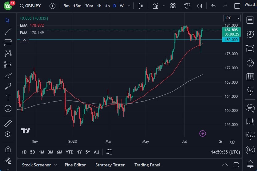 GBP/JPY